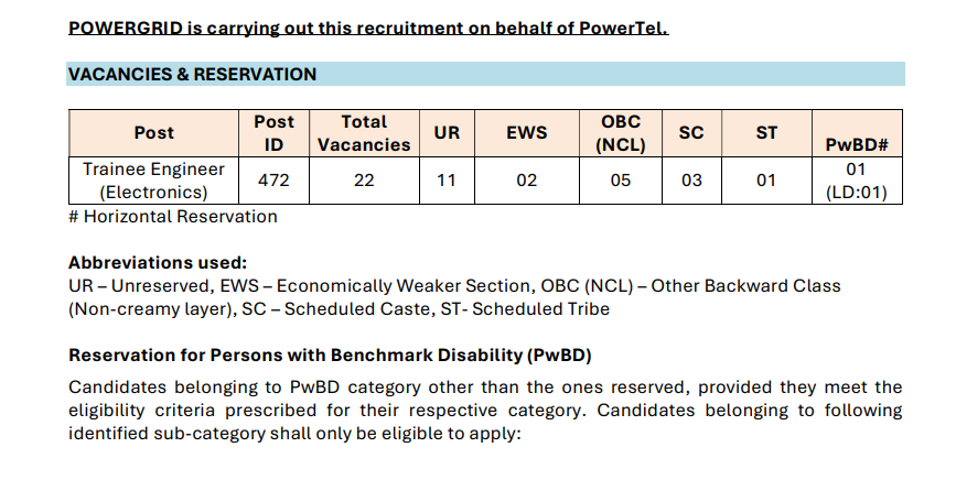 Powergrid recruitment 22 trainee engineer electronics posts 2024.png